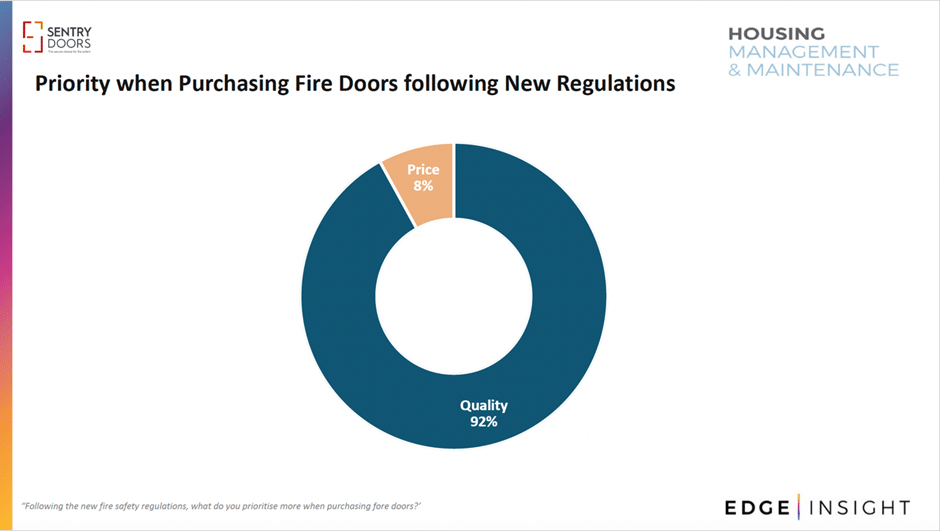 Revisiting the Approach to Fire Safety in Social Housing